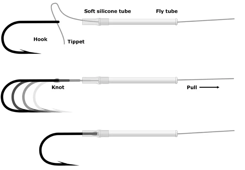 Mounting the hook - If the hook eye does not fit into the fly tube, you can extend it with a small piece of soft tube. Thread the tippet through the tube, tie the hook on and pull tight.